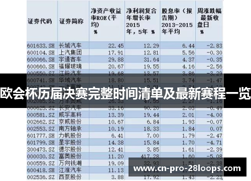 欧会杯历届决赛完整时间清单及最新赛程一览 欧会杯历届决赛完整时间清单及最新赛程一览