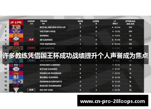 许多教练凭借国王杯成功战绩提升个人声誉成为焦点 许多教练凭借国王杯成功战绩提升个人声誉成为焦点