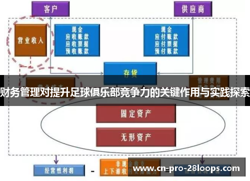 财务管理对提升足球俱乐部竞争力的关键作用与实践探索 财务管理对提升足球俱乐部竞争力的关键作用与实践探索