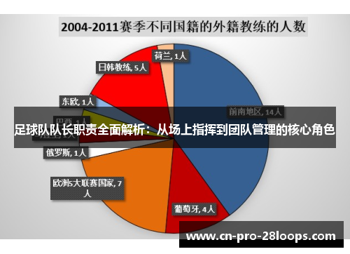 足球队队长职责全面解析:从场上指挥到团队管理的核心角色 足球队队长职责全面解析:从场上指挥到团队管理的核心角色